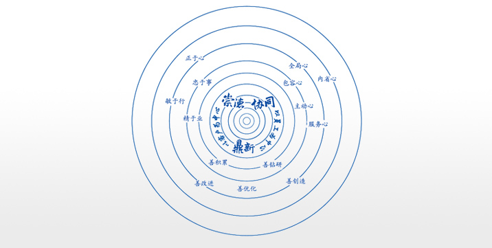 卓越企業(yè)文化：崇德、協(xié)同、鼎新